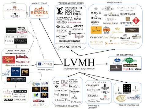 lvmh merken